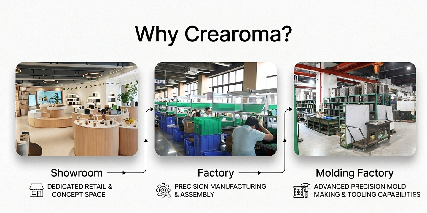 Top 5 Reasons to Choose Crearoma as Your Aroma Diffuser OEM Manufacturer