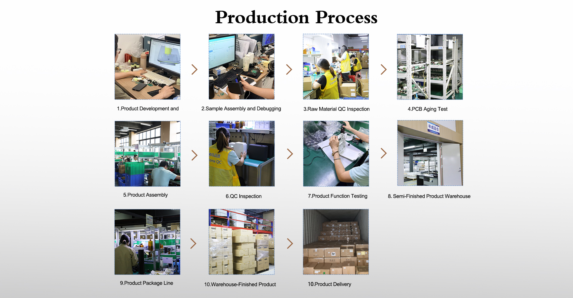Behind Every Reliable Aroma Diffuser Is a Strict Manufacturing Process